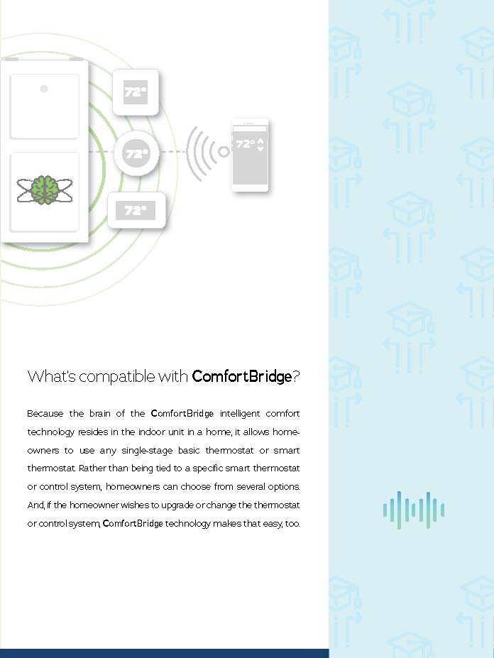 5 Ton Goodman 16 SEER Two Stage 80% or 96% AFUE Up To 120K BTU Gas System GSXC160601, G*VC800805C Variable Speed, C*PF4961C, TXV